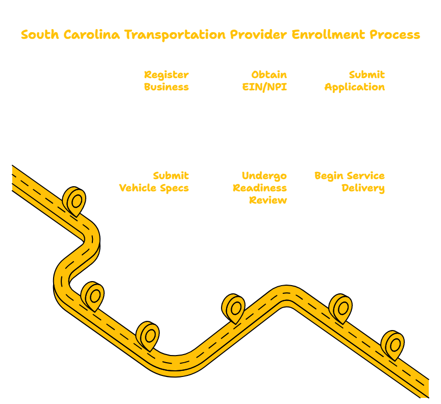 SOUTH CAROLINA TRANSPORTATION PROVIDER