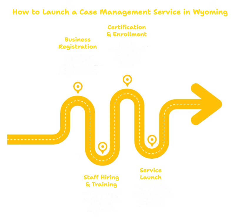 CASE MANAGEMENT SERVICES PROVIDER IN WYOMING