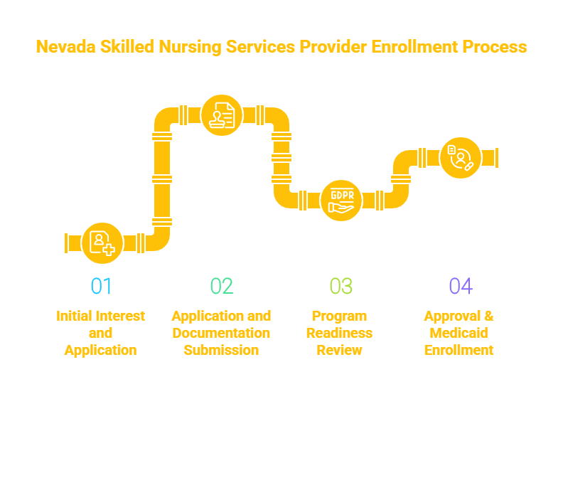 NEVADA SKILLED NURSING SERVICES PROVIDER