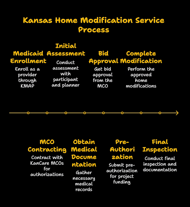HOME MODIFICATION & ACCESSIBILITY ADAPTATION SERVICES PROVIDER IN KANSAS