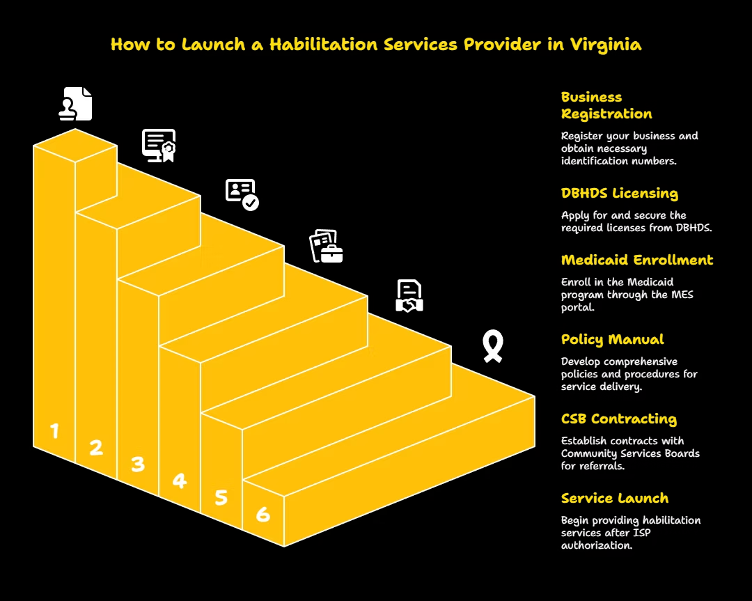 HABILITATION SERVICES PROVIDER IN VIRGINIA