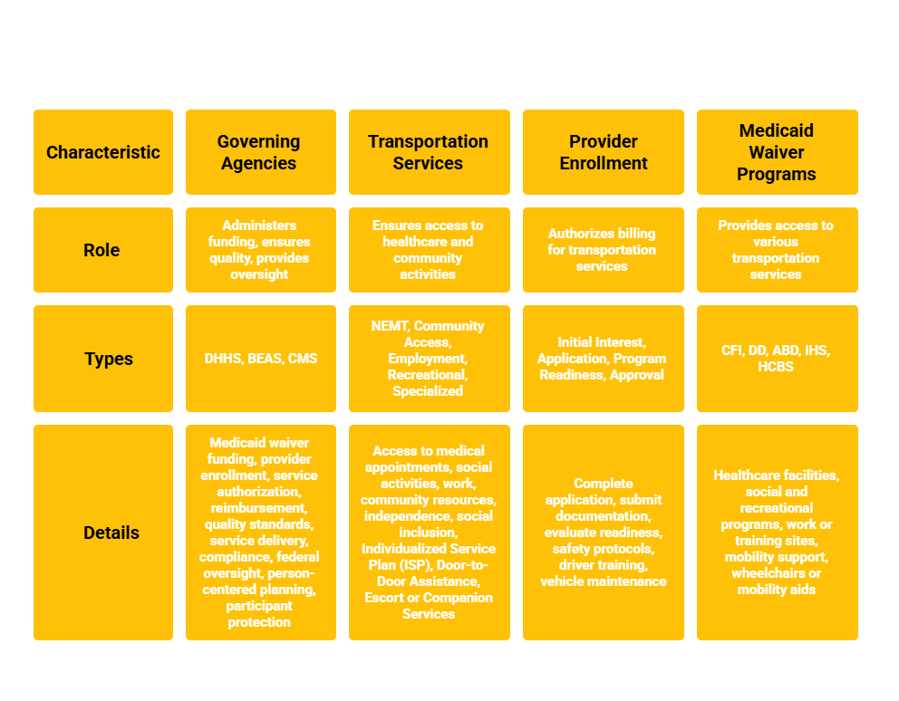 Transportation Services in New Hampshire
