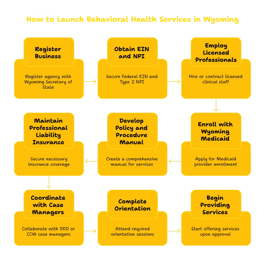 BEHAVIORAL HEALTH SERVICES PROVIDER IN WYOMING