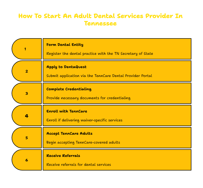 ADULT DENTAL SERVICES PROVIDER IN TENNESSEE