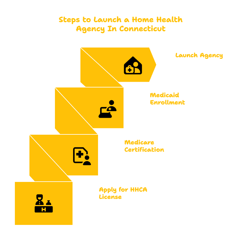 HOME HEALTH SERVICES PROVIDER IN CONNECTICUT