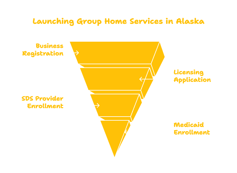 Group Home Services in Alaska