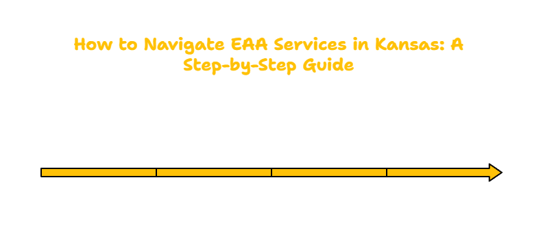 Environmental Accessibility Adaptation Services in Kansas