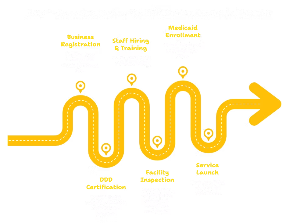RESIDENTIAL HABILITATION SERVICES PROVIDER IN WYOMING
