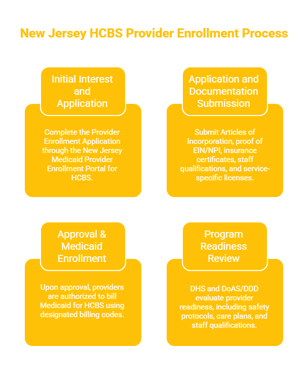 NEW JERSEY IN-HOME AND COMMUNITY-BASED SERVICES PROVIDER