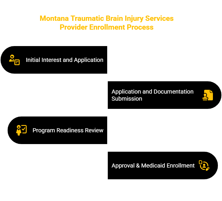 ONTANA TBI SERVICES PROVIDER