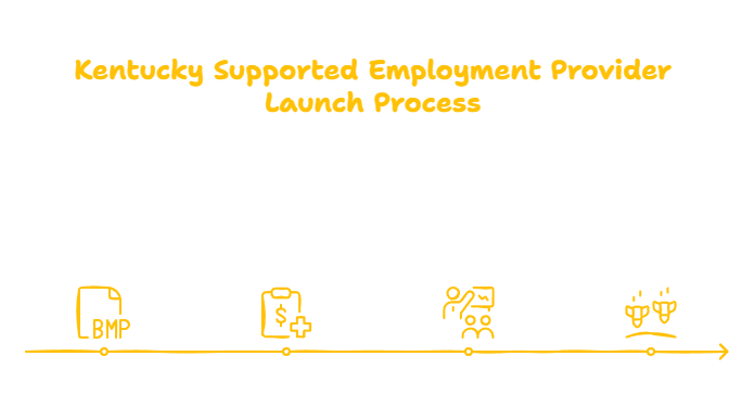 Supported Employment Services in Kentucky
