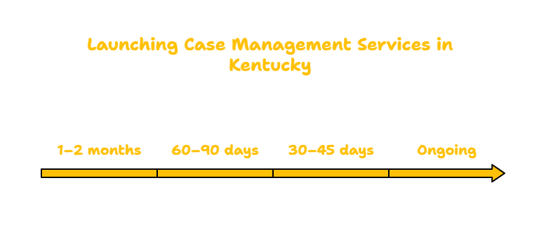 Case Management Services in Kentucky