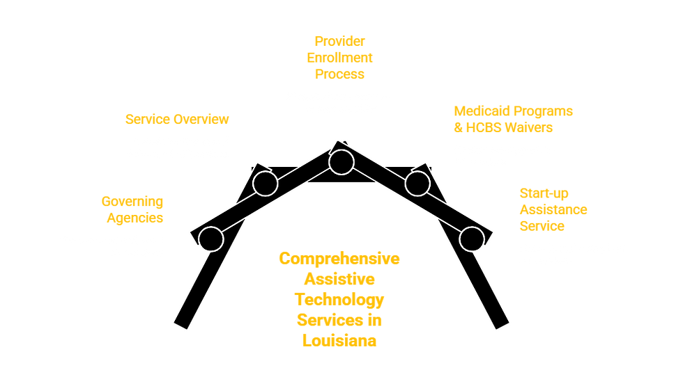 LOUISIANA ASSISTIVE TECHNOLOGY PROVIDER