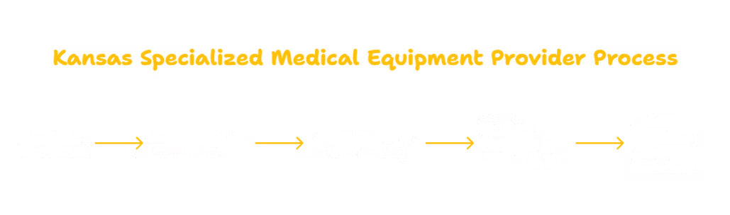 SPECIALIZED MEDICAL EQUIPMENT PROVIDER IN KANSAS
