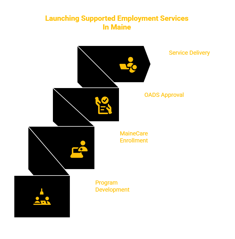 MAINE SUPPORTED EMPLOYMENT PROVIDER