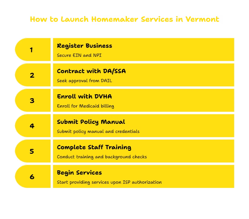 HOMEMAKER SERVICES PROVIDER IN VERMONT