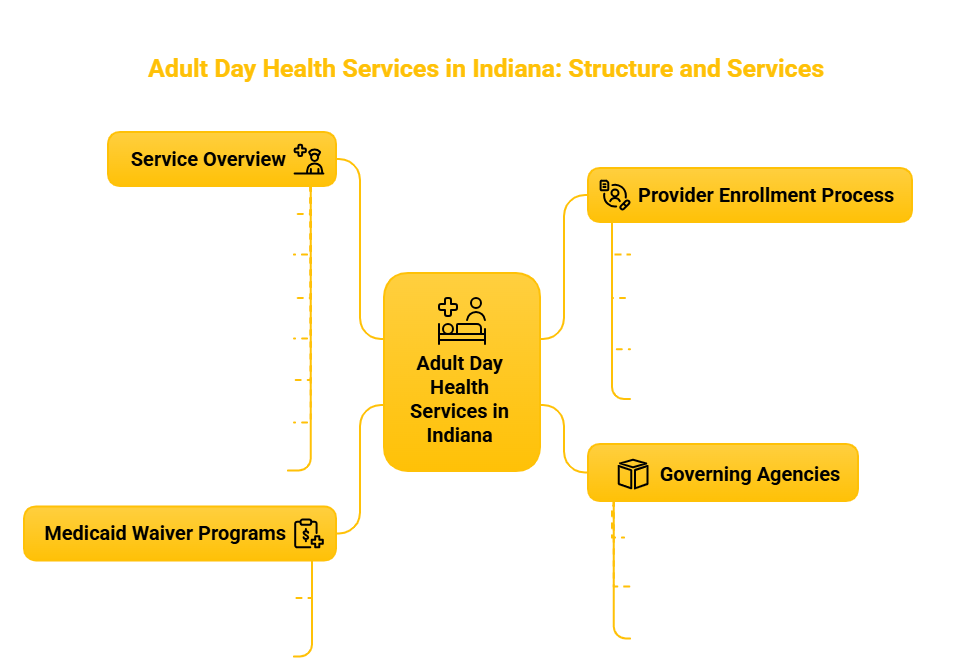 ADULT DAY HEALTH SERVICES PROVIDER IN INDIANA