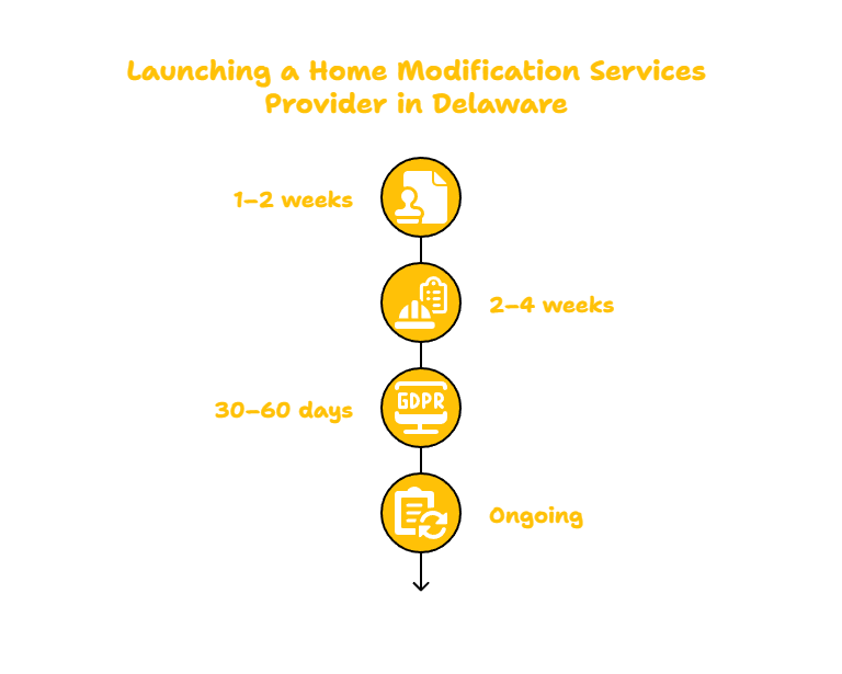 HOME MODIFICATION SERVICES PROVIDER IN DELAWARE