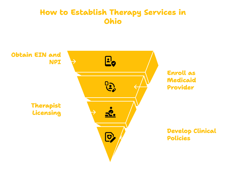 OHIO THERAPY SERVICES PROVIDER