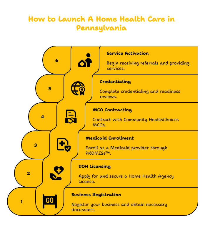 PENNSYLVANIA HOME HEALTH CARE PROVIDER