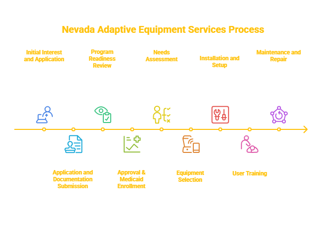 NEVADA SKILLED NURSING SERVICES PROVIDER