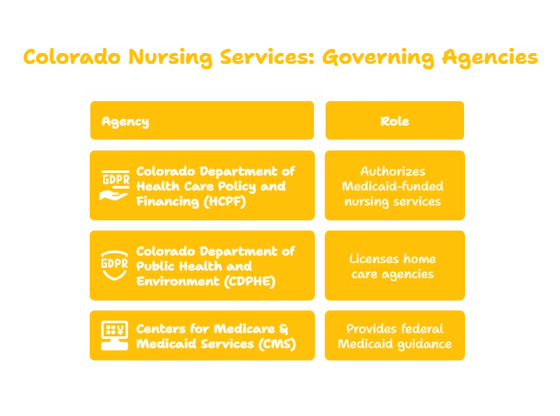 NURSING SERVICES PROVIDER IN COLORADO