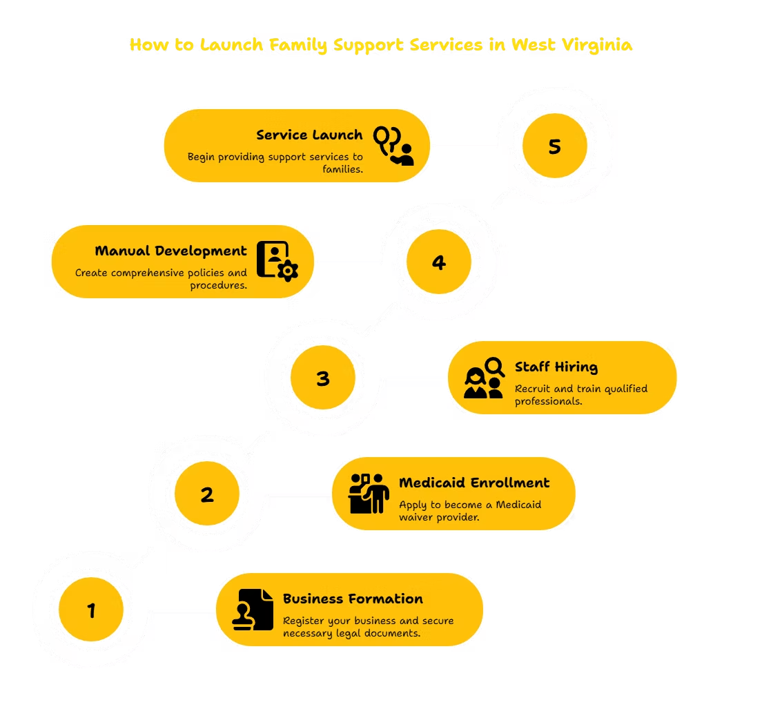 INDIVIDUAL AND FAMILY SUPPORT SERVICES PROVIDER IN WEST VIRGINIA
