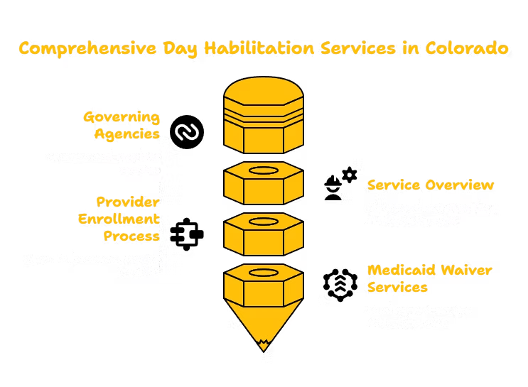 Day Habilitation Services in Colorado