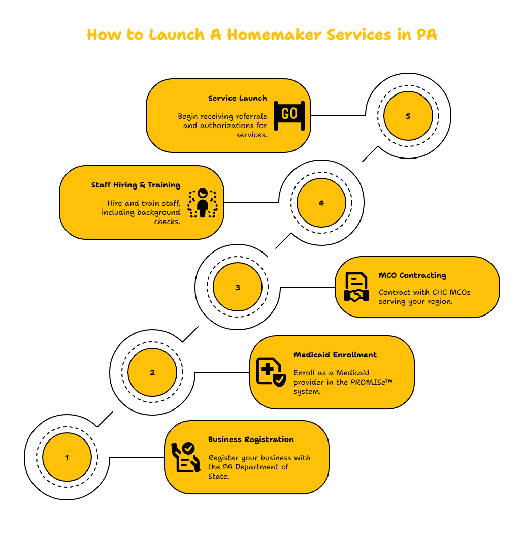 PENNSYLVANIA HOMEMAKER PROVIDER