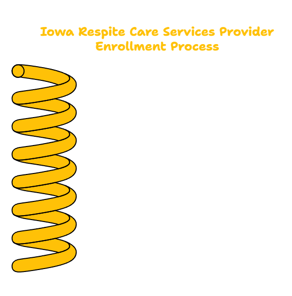 Iowa Respite Care Services