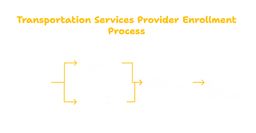 TRANSPORTATION SERVICES PROVIDER IN CONNECTICUT