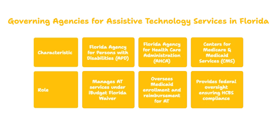 ASSISTIVE TECHNOLOGY SERVICES PROVIDER IN FLORIDA