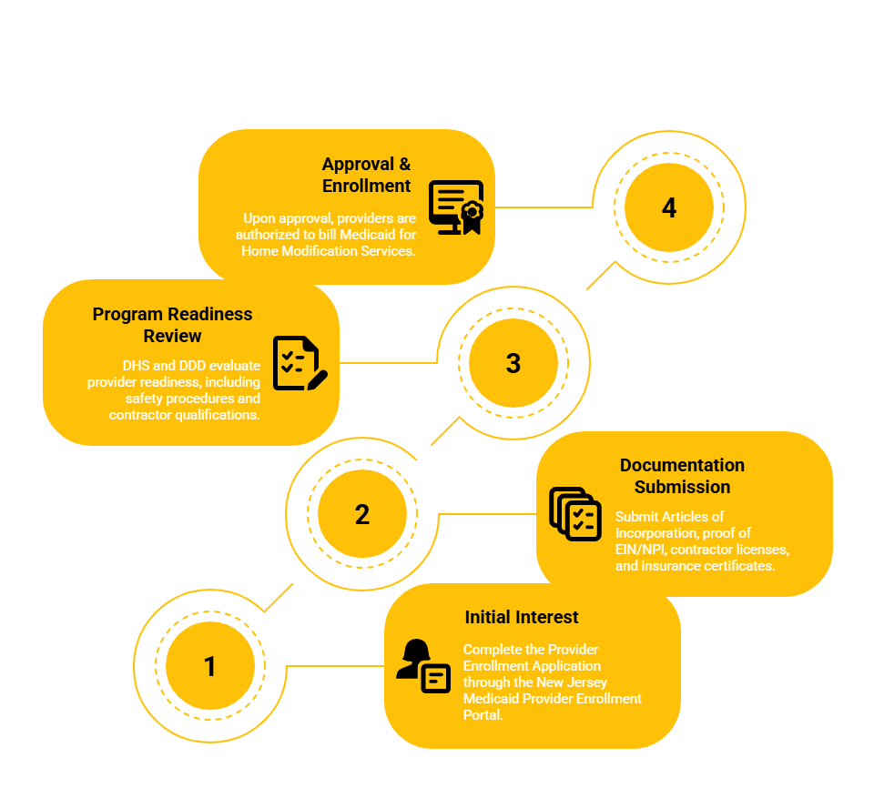 NEW JERSEY HOME MODIFICATION SERVICES PROVIDER