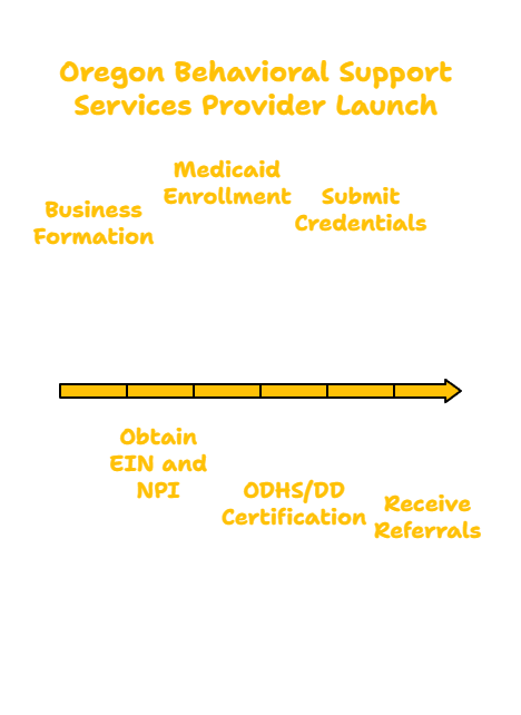 OREGON BEHAVIORAL SUPPORT SERVICES PROVIDER