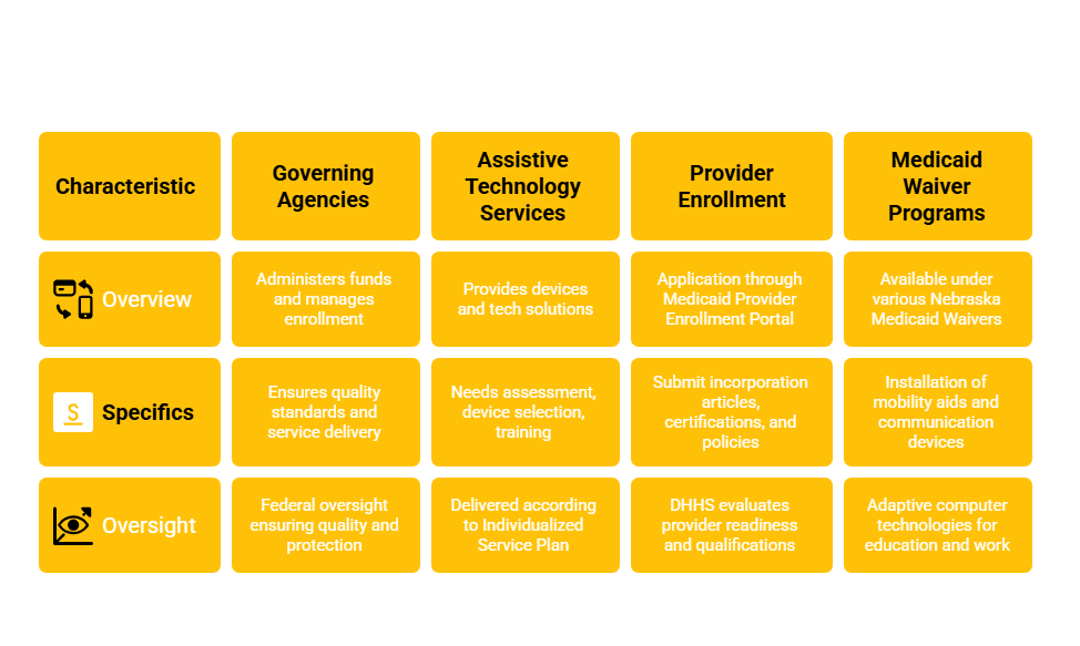 NEBRASKA ASSISTIVE TECHNOLOGY SERVICES PROVIDER