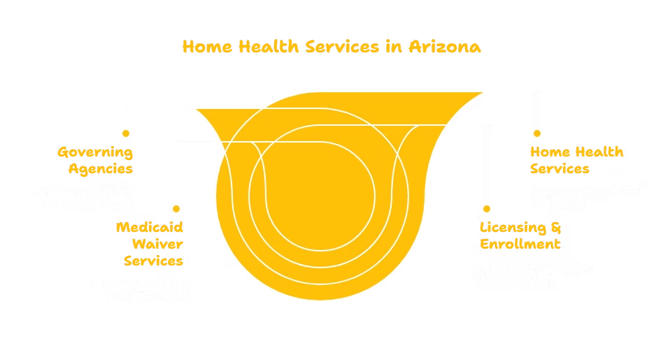 Home Health Services in Arizona