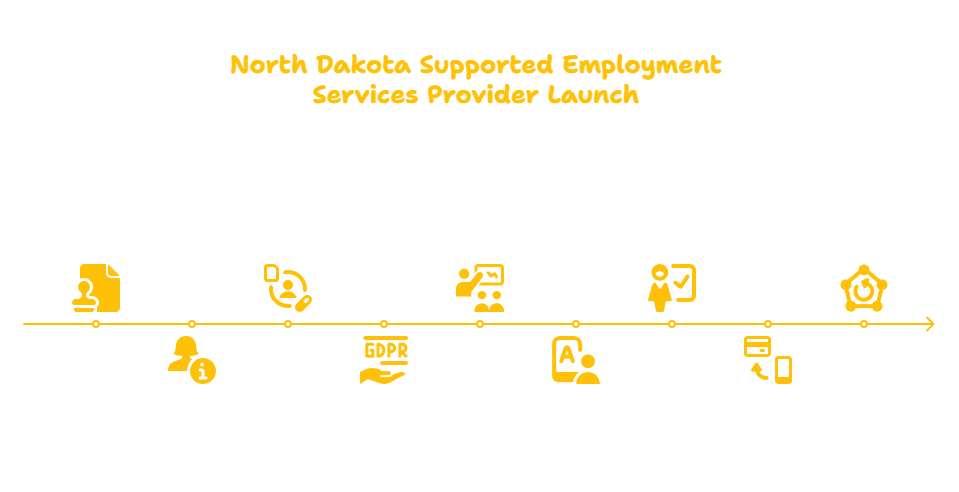 NORTH DAKOTA SUPPORTED EMPLOYMENT SERVICES PROVIDER