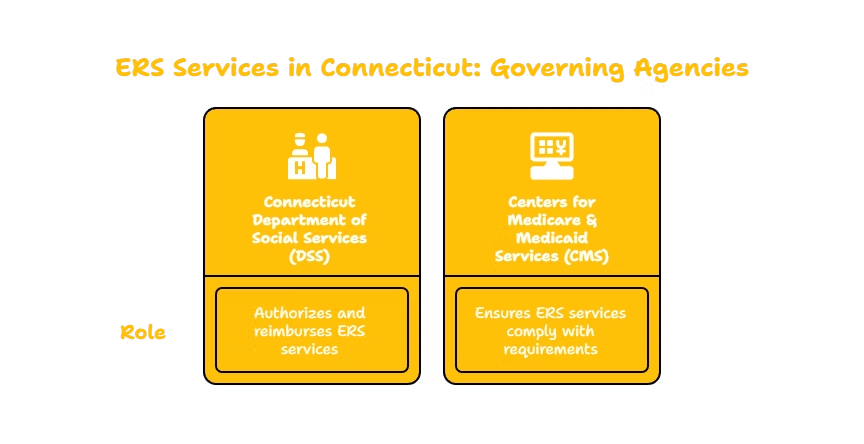 EMERGENCY RESPONSE SYSTEMS (ERS) SERVICES PROVIDER IN CONNECTICUT