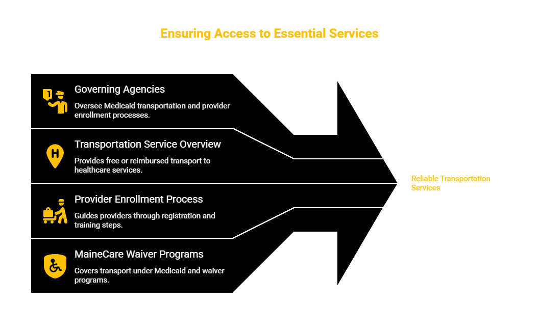 MAINE TRANSPORTATION SERVICES PROVIDER