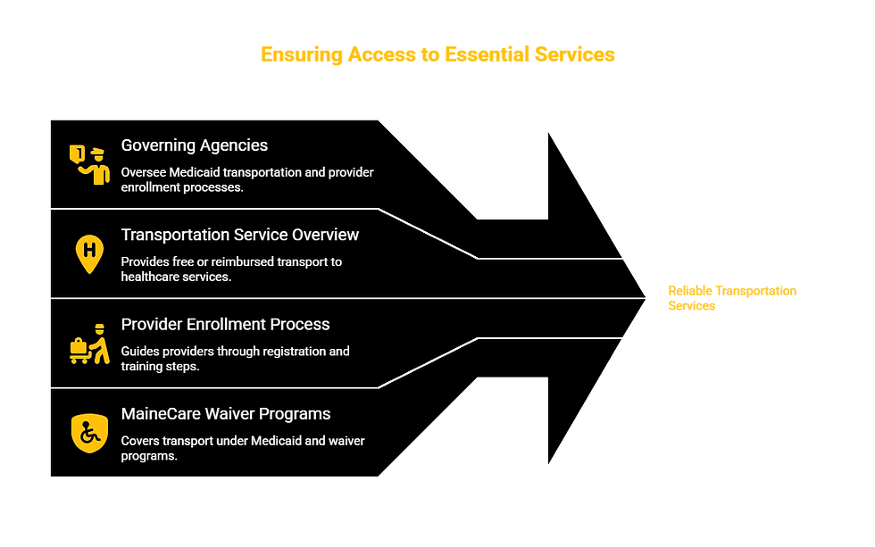 MAINE TRANSPORTATION SERVICES PROVIDER