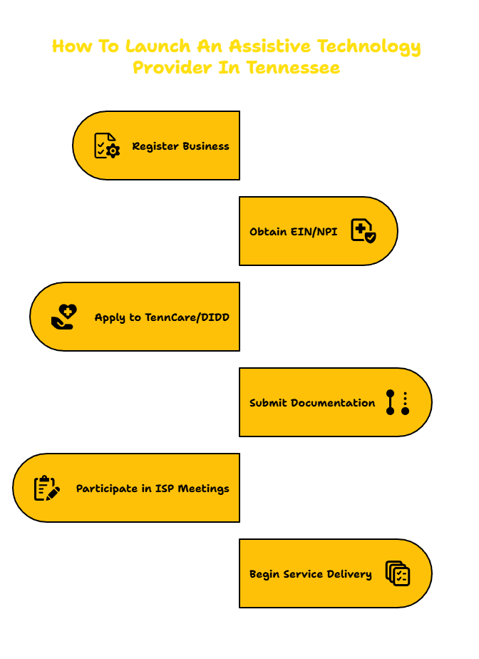 ASSISTIVE TECHNOLOGY SERVICES PROVIDER IN TENNESSEE