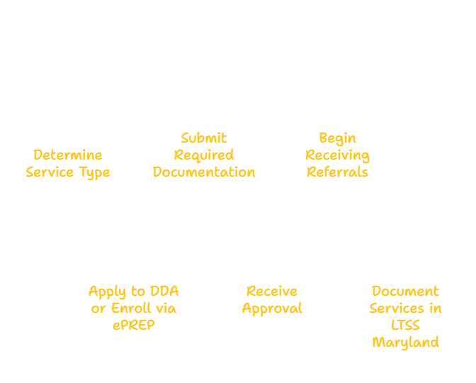 MARYLAND MEAL & NUTRITION SERVICES PROVIDER