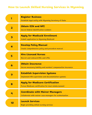SKILLED NURSING SERVICES PROVIDER IN WYOMING