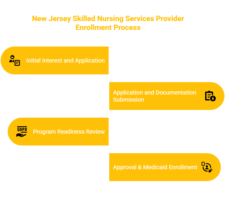 NEW JERSEY SKILLED NURSING SERVICES PROVIDER