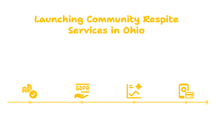 OHIO COMMUNITY RESPITE SERVICES PROVIDER
