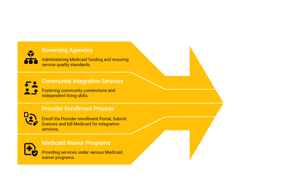NEW HAMPSHIRE COMMUNITY INTEGRATION SERVICES PROVIDER