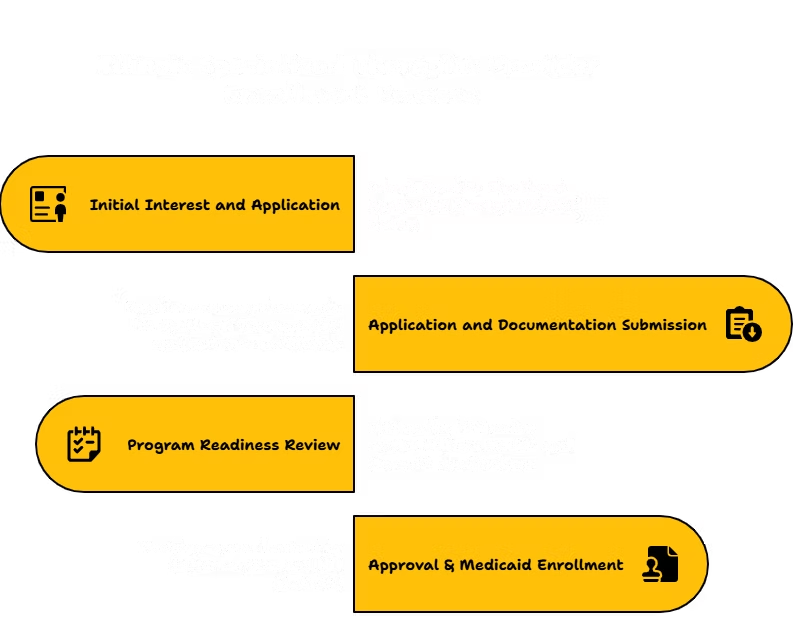 SPECIALIZED THERAPIES SERVICES PROVIDER IN ILLINOIS