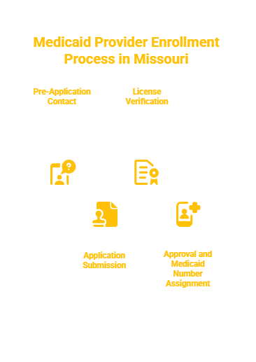 MISSOURI HOMEMAKER SERVICES PROVIDER