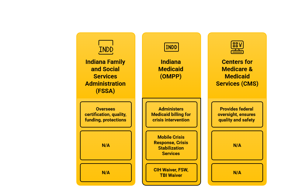 CRISIS INTERVENTION SERVICES PROVIDER IN INDIANA