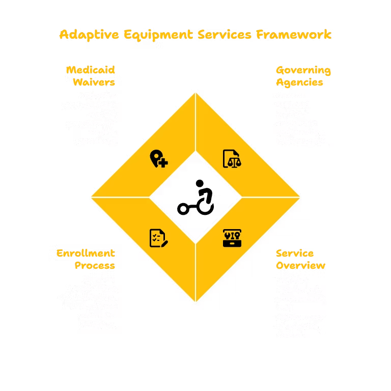 ADAPTIVE EQUIPMENT SERVICES PROVIDER IN HAWAII